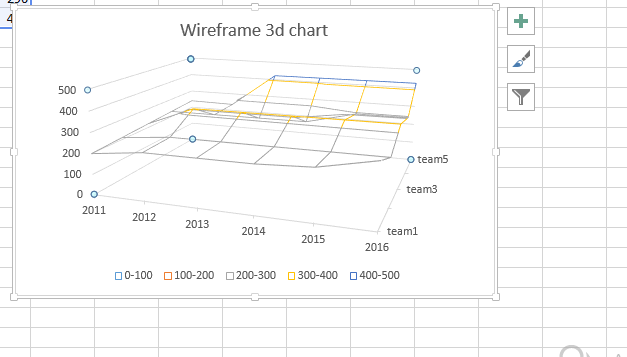 wireframe contour chart